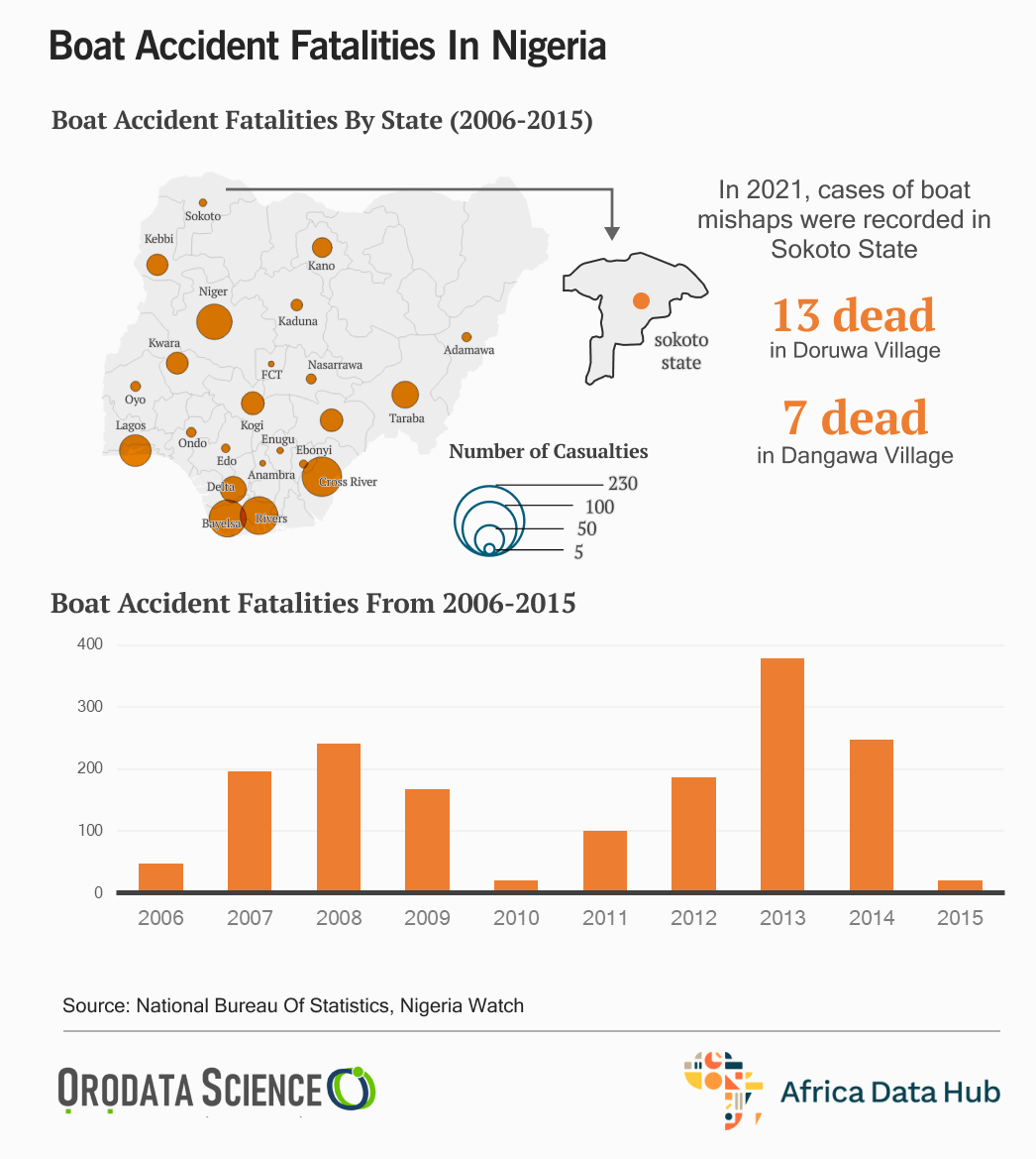 INVESTIGATION How Shagari Dam, Failed Promises Increase Mortality in